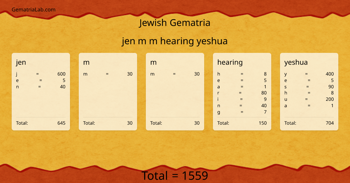 jen m m hearing yeshua in jewish Gematria